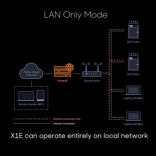 X1E LAN Capability