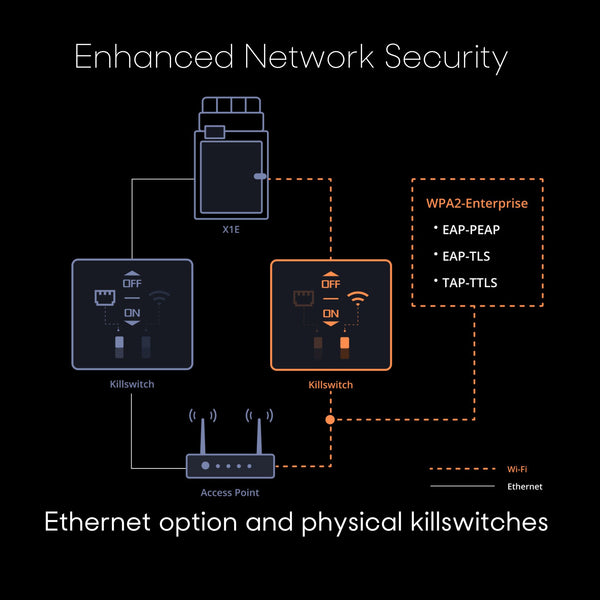 X1E Network Security