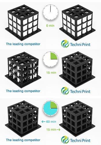 Techni Print Soluable Support Cleaner Concentrate - 3DChimera